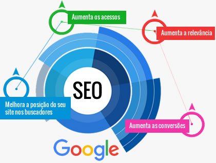 Otimização de sites para buscadores Otimização de sites para buscadores